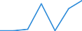 Total production 20142240 Butanols (excluding butan-1-ol (n-butyl alcohol))                                                                                                                                           /in 1000 kg /Rep.Cnt: Finland