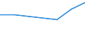 Production sold 20142263 Octanol (octyl alcohol) and isomers thereof                                                                                                                                                   /in 1000 kg /Rep.Cnt: France