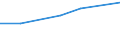 Apparent Consumption 20142263 Octanol (octyl alcohol) and isomers thereof                                                                                                                                             /in 1000 kg /Rep.Cnt: Denmark