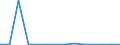 Exports 20142265 Lauryl alcohol/ cetyl alcohol/ stearyl alcohol and other saturated monohydric alcohols (excluding methyl, propyl and isopropyl, n-butyl, other butanols, octyl)                                      /in 1000 kg /Rep.Cnt: Estonia