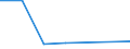 Total production 20142270 Unsaturated monohydric alcohols                                                                                                                                                              /in 1000 kg /Rep.Cnt: France