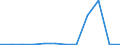 Exports 20142270 Unsaturated monohydric alcohols                                                                                                                                                                      /in 1000 kg /Rep.Cnt: Ireland