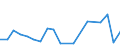 Exports 20142270 Unsaturated monohydric alcohols                                                                                                                                                                      /in 1000 kg /Rep.Cnt: Austria