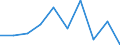 Exports 20142320 Propylene glycol (propane-1.2-diol)                                                                                                                                                            /in 1000 Euro /Rep.Cnt: Netherlands