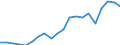 Exports 20142320 Propylene glycol (propane-1.2-diol)                                                                                                                                                                /in 1000 Euro /Rep.Cnt: Germany