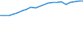 Gesamte Produktion 20142320 Propylenglykol (Propan-1,2-diol)                                                                                                                                                    /in 1000 kg /Meldeland: Deutschland