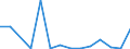 Exports 20142320 Propylene glycol (propane-1.2-diol)                                                                                                                                                             /in 1000 Euro /Rep.Cnt: Luxembourg