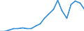 Exports 20142339 Diols and polyhydric alcohols (excluding ethylene glycol and propylene glycol, D-glucitol)                                                                                                     /in 1000 Euro /Rep.Cnt: Netherlands