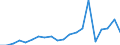 Imports 20142339 Diols and polyhydric alcohols (excluding ethylene glycol and propylene glycol, D-glucitol)                                                                                                       /in 1000 kg /Rep.Cnt: Netherlands