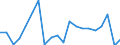 Exports 20142339 Diols and polyhydric alcohols (excluding ethylene glycol and propylene glycol, D-glucitol)                                                                                                         /in 1000 Euro /Rep.Cnt: Denmark