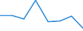 Production sold 20142339 Diols and polyhydric alcohols (excluding ethylene glycol and propylene glycol, D-glucitol)                                                                                                   /in 1000 kg /Rep.Cnt: Denmark