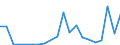 Exports 20142339 Diols and polyhydric alcohols (excluding ethylene glycol and propylene glycol, D-glucitol)                                                                                                          /in 1000 kg /Rep.Cnt: Portugal