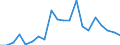 Exports 20142350 Halogenated, sulphonated, nitrated or nitrosated derivatives of acyclic alcohols                                                                                                               /in 1000 Euro /Rep.Cnt: Netherlands