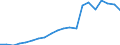 Imports 20142350 Halogenated, sulphonated, nitrated or nitrosated derivatives of acyclic alcohols                                                                                                                     /in 1000 kg /Rep.Cnt: Germany