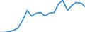 Imports 20142350 Halogenated, sulphonated, nitrated or nitrosated derivatives of acyclic alcohols                                                                                                                   /in 1000 Euro /Rep.Cnt: Germany