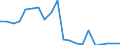 Exports 20142350 Halogenated, sulphonated, nitrated or nitrosated derivatives of acyclic alcohols                                                                                                              /in 1000 kg /Rep.Cnt: United Kingdom