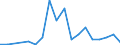 Exports 20142350 Halogenated, sulphonated, nitrated or nitrosated derivatives of acyclic alcohols                                                                                                                     /in 1000 kg /Rep.Cnt: Denmark