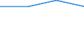 Production sold 20142350 Halogenated, sulphonated, nitrated or nitrosated derivatives of acyclic alcohols                                                                                                             /in 1000 kg /Rep.Cnt: Denmark