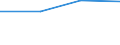 Verkaufte Produktion 20142350 Halogen-, Sulfo-, Nitro- oder Nitrosoderivate der acyclischen Alkohole                                                                                                             /in 1000 Euro /Meldeland: Dänemark