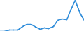 Exports 20142350 Halogenated, sulphonated, nitrated or nitrosated derivatives of acyclic alcohols                                                                                                                   /in 1000 Euro /Rep.Cnt: Belgium