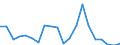 Exports 20142350 Halogenated, sulphonated, nitrated or nitrosated derivatives of acyclic alcohols                                                                                                                      /in 1000 kg /Rep.Cnt: Sweden