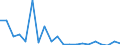 Exports 20142350 Halogenated, sulphonated, nitrated or nitrosated derivatives of acyclic alcohols                                                                                                                     /in 1000 kg /Rep.Cnt: Austria