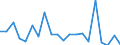 Exports 20142350 Halogenated, sulphonated, nitrated or nitrosated derivatives of acyclic alcohols                                                                                                                   /in 1000 Euro /Rep.Cnt: Austria