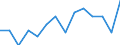 Exports 20142350 Halogenated, sulphonated, nitrated or nitrosated derivatives of acyclic alcohols                                                                                                                      /in 1000 kg /Rep.Cnt: Latvia