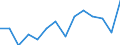 Exports 20142350 Halogenated, sulphonated, nitrated or nitrosated derivatives of acyclic alcohols                                                                                                                    /in 1000 Euro /Rep.Cnt: Latvia