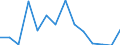 Imports 20142350 Halogenated, sulphonated, nitrated or nitrosated derivatives of acyclic alcohols                                                                                                                    /in 1000 Euro /Rep.Cnt: Latvia