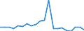 Exports 20142360 Glycerol (including synthetic/ excluding crude waters and lyes)                                                                                                                               /in 1000 kg /Rep.Cnt: United Kingdom