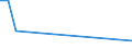 Total production 20142360 Glycerol (including synthetic/ excluding crude waters and lyes)                                                                                                                      /in 1000 kg /Rep.Cnt: United Kingdom