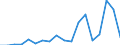 Exports 20142360 Glycerol (including synthetic/ excluding crude waters and lyes)                                                                                                                                     /in 1000 Euro /Rep.Cnt: Greece