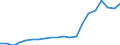 Exports 20142360 Glycerol (including synthetic/ excluding crude waters and lyes)                                                                                                                                       /in 1000 kg /Rep.Cnt: Sweden