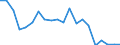 Exports 20142360 Glycerol (including synthetic/ excluding crude waters and lyes)                                                                                                                                    /in 1000 Euro /Rep.Cnt: Finland