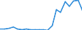 Exports 20142360 Glycerol (including synthetic/ excluding crude waters and lyes)                                                                                                                                      /in 1000 kg /Rep.Cnt: Austria