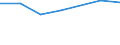 Apparent Consumption 20142373 Cyclanic, cyclenic or cycloterpenic alcohols and their halogenated, sulphonated, nitrated or nitrosated derivatives                                                                      /in 1000 kg /Rep.Cnt: France