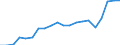 Exports 20142373 Cyclanic, cyclenic or cycloterpenic alcohols and their halogenated, sulphonated, nitrated or nitrosated derivatives                                                                                 /in 1000 Euro /Rep.Cnt: France