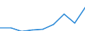 Production sold 20142373 Cyclanic, cyclenic or cycloterpenic alcohols and their halogenated, sulphonated, nitrated or nitrosated derivatives                                                                          /in 1000 kg /Rep.Cnt: Germany