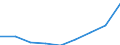 Production sold 20142373 Cyclanic, cyclenic or cycloterpenic alcohols and their halogenated, sulphonated, nitrated or nitrosated derivatives                                                                        /in 1000 Euro /Rep.Cnt: Germany