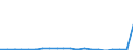 Exports 20142373 Cyclanic, cyclenic or cycloterpenic alcohols and their halogenated, sulphonated, nitrated or nitrosated derivatives                                                                                  /in 1000 Euro /Rep.Cnt: Italy