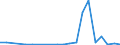 Exports 20142373 Cyclanic, cyclenic or cycloterpenic alcohols and their halogenated, sulphonated, nitrated or nitrosated derivatives                                                                                  /in 1000 kg /Rep.Cnt: Ireland