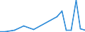 Exports 20142373 Cyclanic, cyclenic or cycloterpenic alcohols and their halogenated, sulphonated, nitrated or nitrosated derivatives                                                                                 /in 1000 Euro /Rep.Cnt: Greece