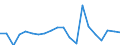 Exports 20142373 Cyclanic, cyclenic or cycloterpenic alcohols and their halogenated, sulphonated, nitrated or nitrosated derivatives                                                                                 /in 1000 kg /Rep.Cnt: Portugal