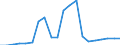 Exports 20142373 Cyclanic, cyclenic or cycloterpenic alcohols and their halogenated, sulphonated, nitrated or nitrosated derivatives                                                                                    /in 1000 kg /Rep.Cnt: Spain