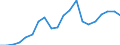 Exports 20142373 Cyclanic, cyclenic or cycloterpenic alcohols and their halogenated, sulphonated, nitrated or nitrosated derivatives                                                                                  /in 1000 Euro /Rep.Cnt: Spain