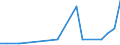 Exports 20142373 Cyclanic, cyclenic or cycloterpenic alcohols and their halogenated, sulphonated, nitrated or nitrosated derivatives                                                                               /in 1000 kg /Rep.Cnt: Luxembourg