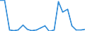 Exports 20142373 Cyclanic, cyclenic or cycloterpenic alcohols and their halogenated, sulphonated, nitrated or nitrosated derivatives                                                                                   /in 1000 kg /Rep.Cnt: Sweden