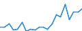 Exports 20142373 Cyclanic, cyclenic or cycloterpenic alcohols and their halogenated, sulphonated, nitrated or nitrosated derivatives                                                                                 /in 1000 Euro /Rep.Cnt: Sweden