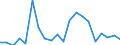 Exports 20142373 Cyclanic, cyclenic or cycloterpenic alcohols and their halogenated, sulphonated, nitrated or nitrosated derivatives                                                                                  /in 1000 kg /Rep.Cnt: Finland